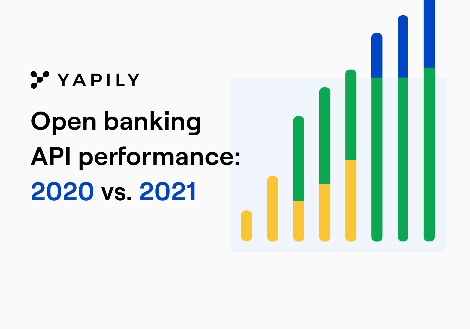 Open banking API performance 2020 vs 2021 blog post